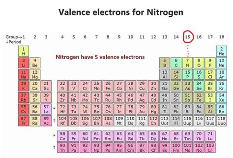 valence electron in nitrogen|how many valence electrons nitrogen.